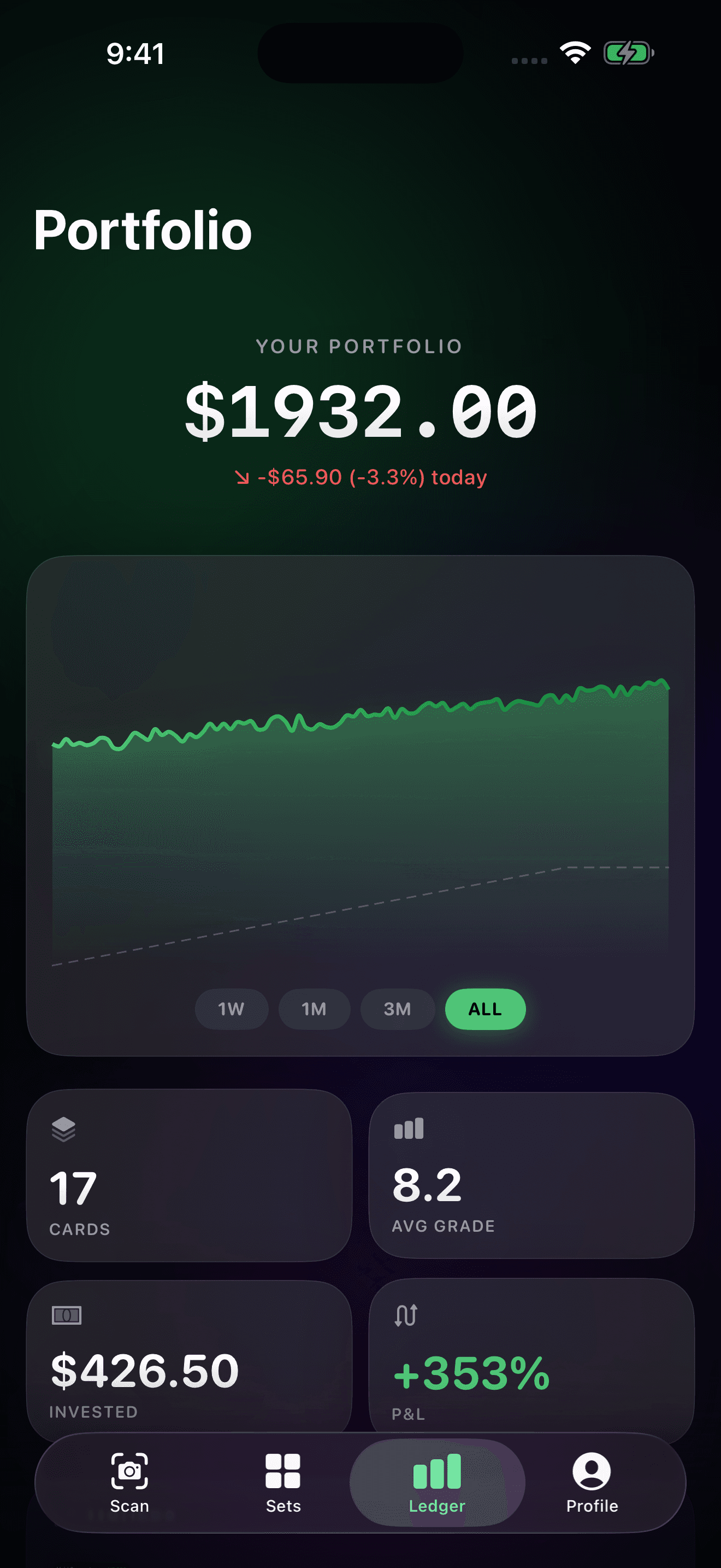 ZeroPop portfolio ledger